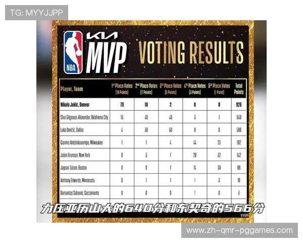 足球线上投票机制是否对比赛MVP评选结果造成实质影响与争议空间